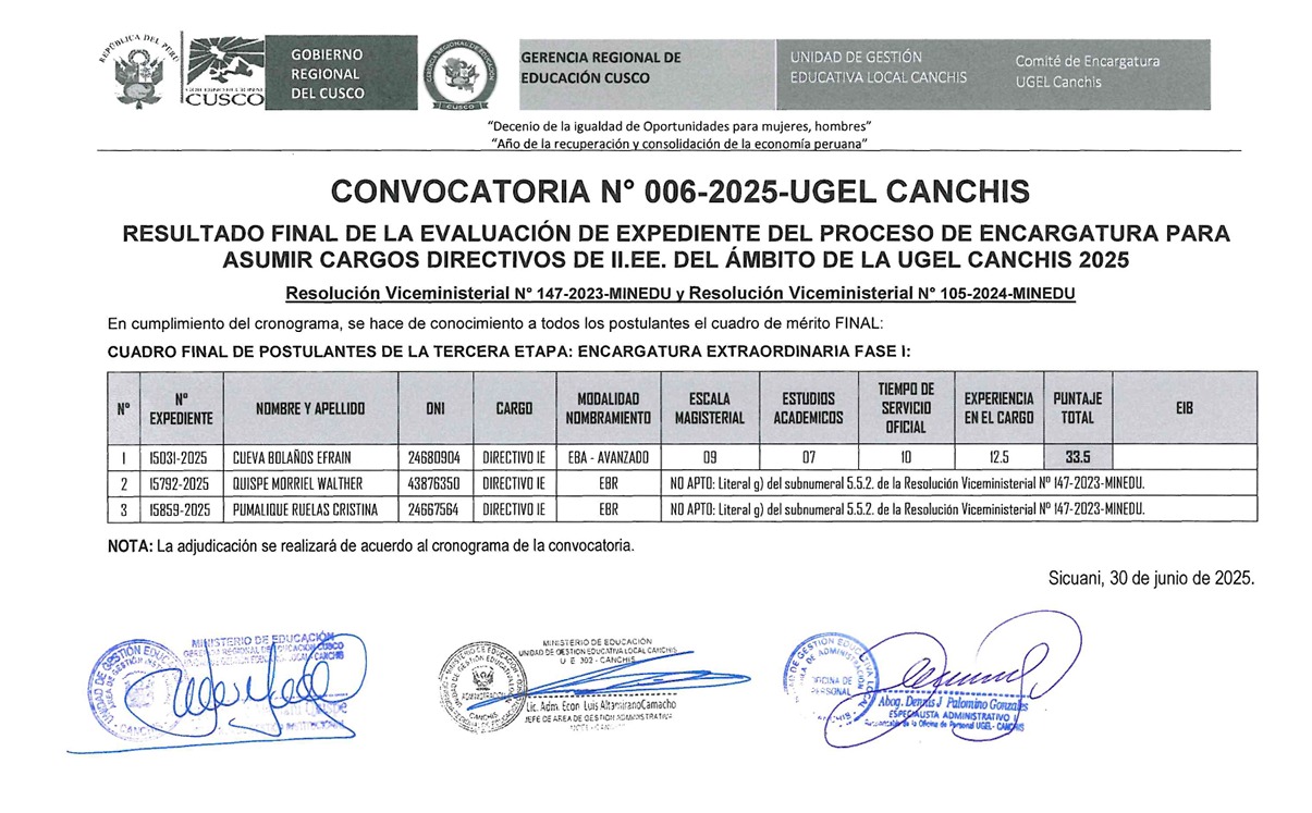 Convocatoria N° 006-2025-UGEL CANCHIS RESULTADO FINAL DE LA EVALUACIÓN DE EXPEDIENTE DEL PROCESO DE ENCARGATURA PARA ASUMIR CARGOS DIRECTIVOS DE II.EE. DEL ÁMBITO DE LA UGEL CANCHIS 2025