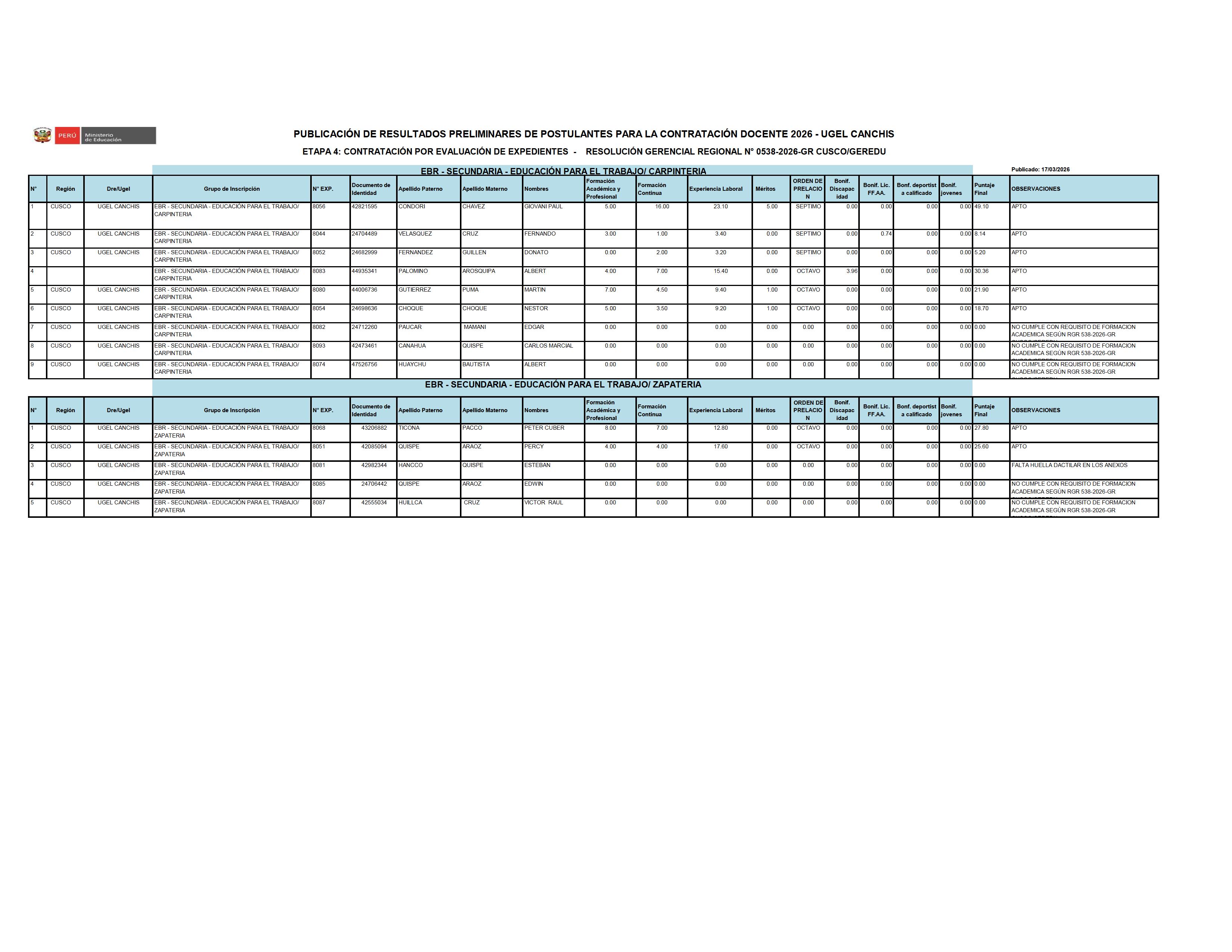PUBLICACIÓN DE RESULTADOS PRELIMINARES DE POSTULANTES PARA LA CONTRATACIÓN DOCENTE 2026 - UGEL CANCHIS ETAPA 4: CONTRATACIÓN POR EVALUACIÓN DE EXPEDIENTES