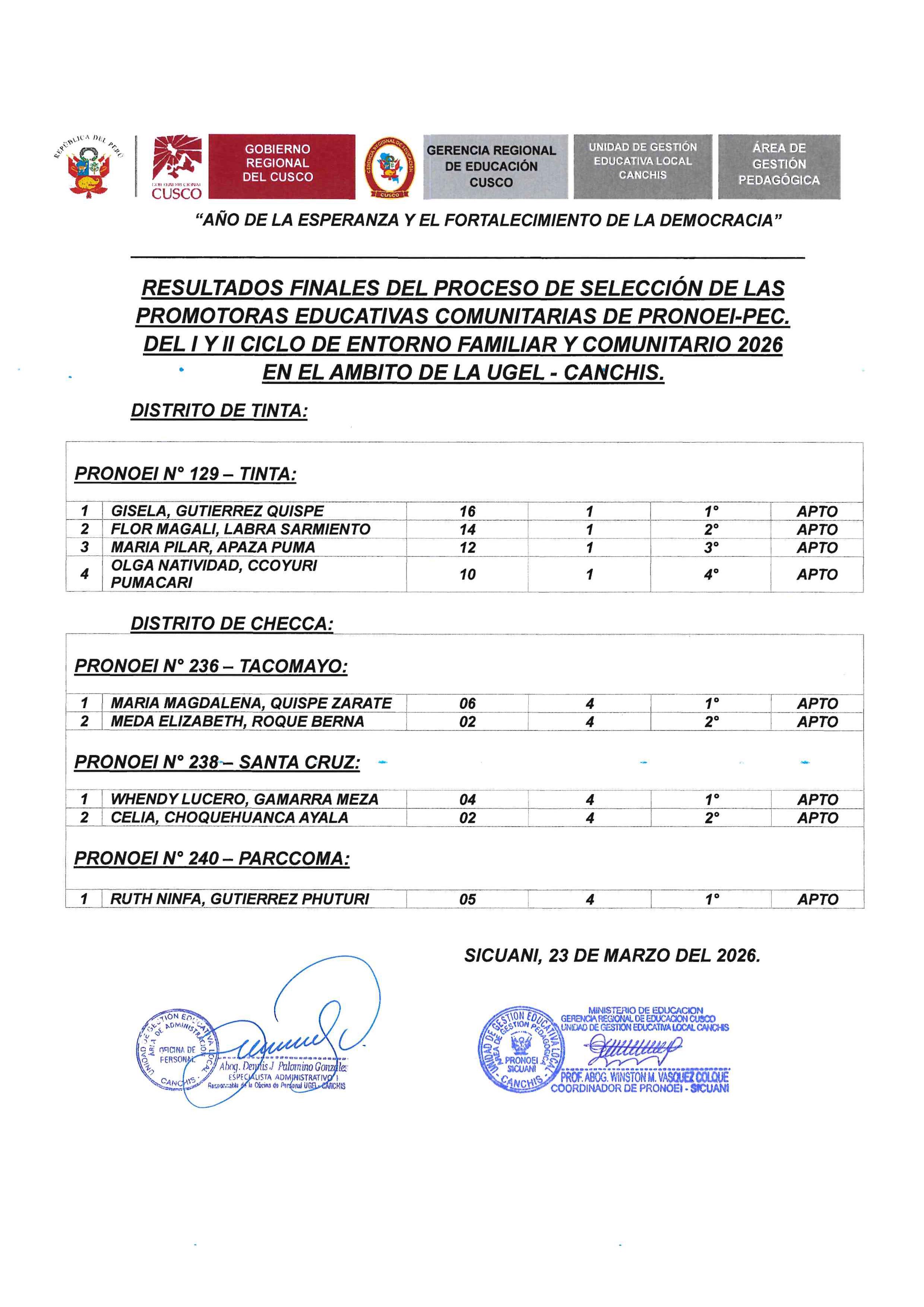 Resultados FINALES DEL PROCESO DE SELECCIÓN DE LAS PROMOTORAS EDUCATIVAS COMUNITARIAS DE PRONOEI-PEC. DEL I Y II CICLO DE ENTORNO FAMILIAR Y COMUNITARIO 2026 EN EL AMBITO DE LA UGEL - CANCHIS.