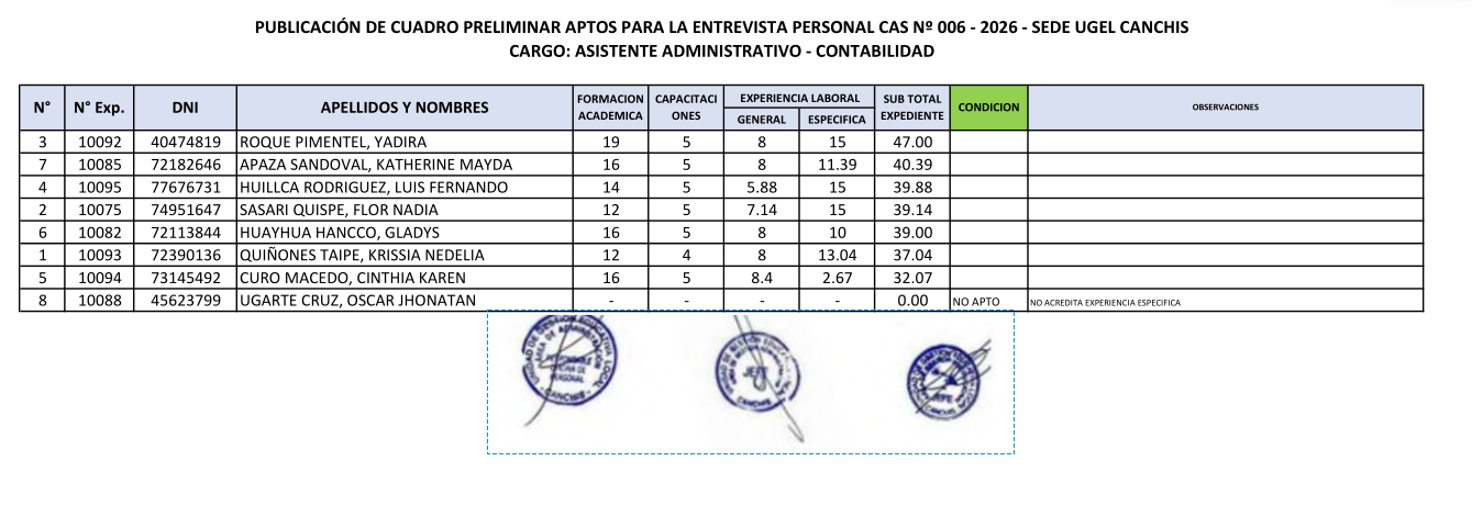 Publicación de CUADRO PRELIMINAR APTOS PARA LA ENTREVISTA PERSONAL CAS Nº 006 - 2026 - SEDE UGEL CANCHIS - CARGO: ASISTENTE ADMINISTRATIVO - CONTABILIDAD