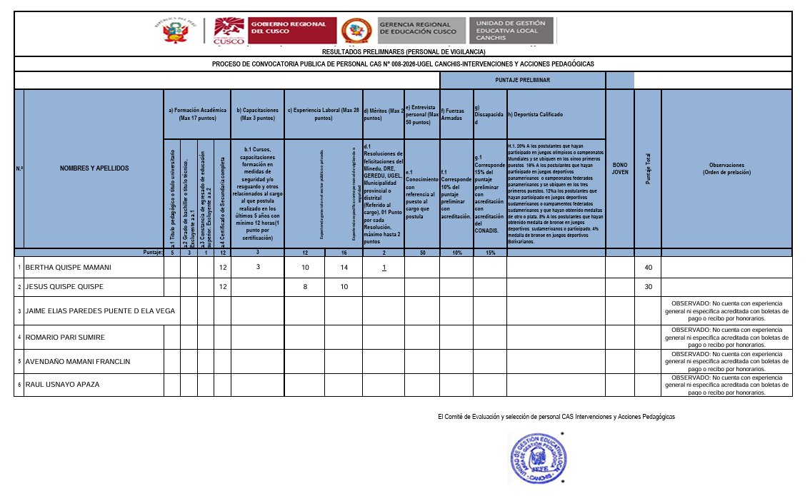 Resultados PRELIMINARES CAS -IAP N° 008-2026 PERSONAL DE VIGILANCIA PARA INTERVENCIONES Y ACCIONES PEDAGÓGICAS