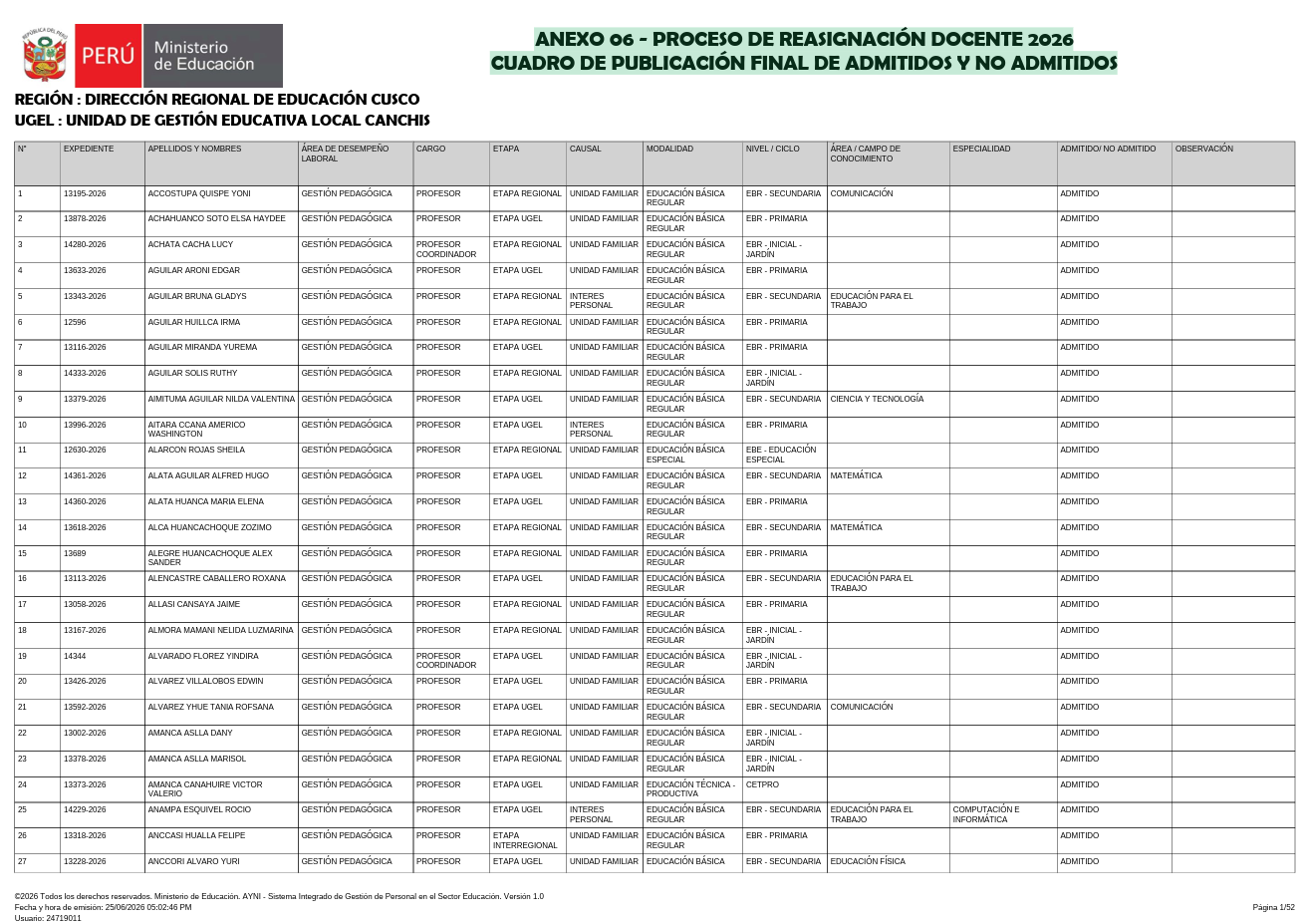 FE DE ERRATAS - Anexo 06 - PROCESO DE REASIGNACIÓN DOCENTE 2026 CUADRO DE PUBLICACIÓN FINAL DE ADMITIDOS Y NO ADMITIDOS