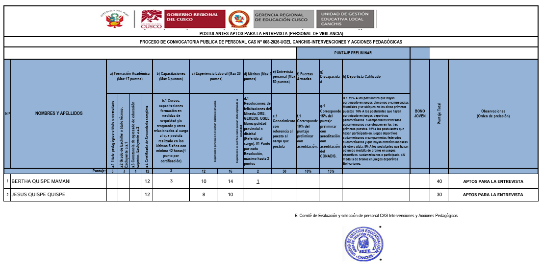 Aptos - ENTREVISTA (PERSONAL DE VIGILANCIA) PROCESO DE CONVOCATORIA PUBLICA DE PERSONAL CAS N° 008-2026-UGEL CANCHIS-INTERVENCIONES Y ACCIONES PEDAGÓGICAS