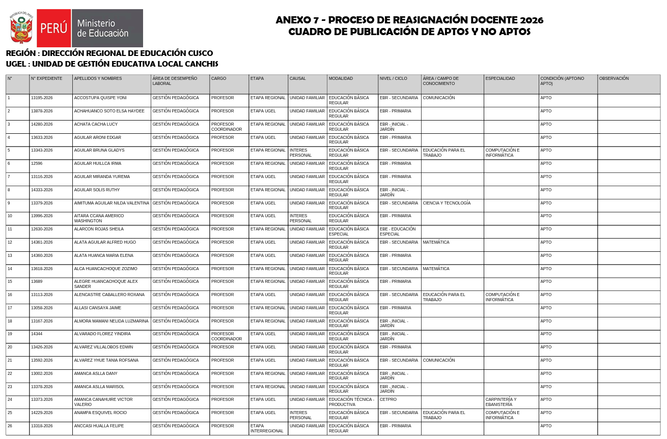Anexo 7 - PROCESO DE REASIGNACIÓN DOCENTE 2026 CUADRO DE PUBLICACIÓN DE APTOS Y NO APTOS