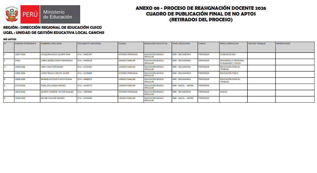 Anexos - PROCESO DE REASIGNACIÓN DOCENTE 2026 CUADRO DE MÉRITOS PRELIMINAR - GENERAL