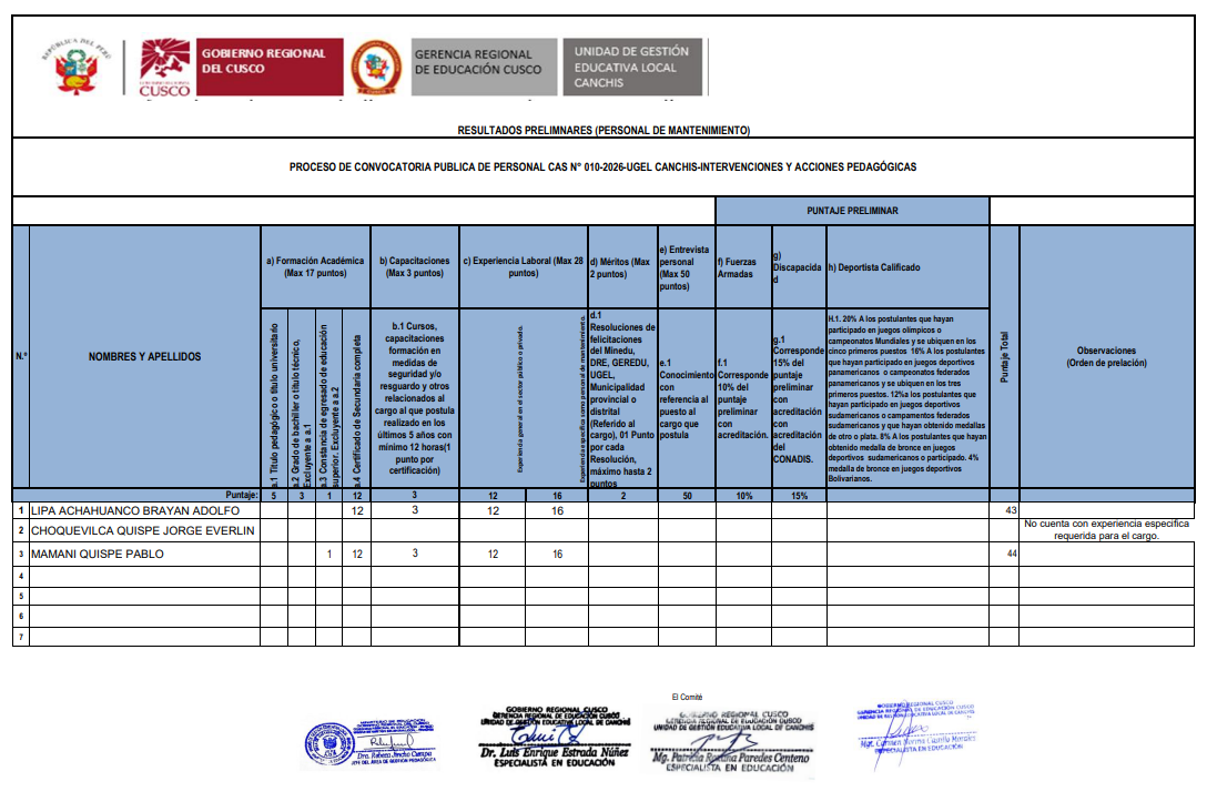 Resultado preliminar CAS -IAP N° 010-2026-UGEL CANCHIS-INTERVENCIONES Y ACCIONES PEDAGÓGICAS