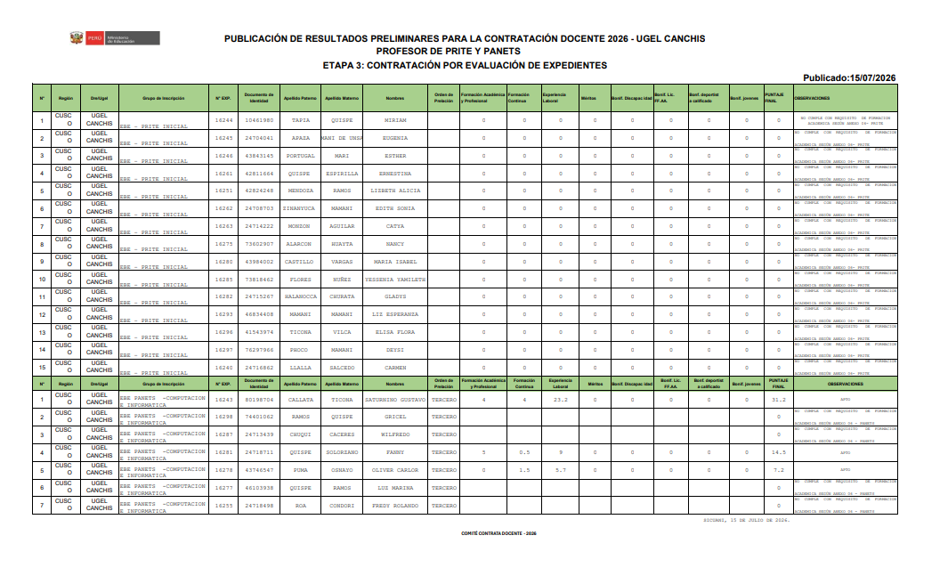 Resultados preliminares - CONTRAT DOCENTE 2026 - UGEL CANCHIS PROFESOR DE PRITE Y PANETS ETAPA 3: POR EVALUACIÓN DE EXPEDIENTES