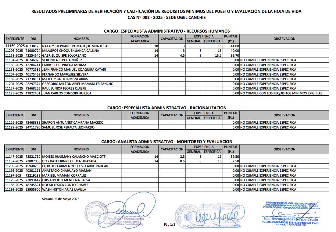 Cuadro preliminar DE VERIFICACIÓN Y CALIFICACIÓN DE REQUISITOS MINIMOS DEL PUESTO Y EVALUACIÓN DE LA HOJA DE VIDA CAS Nº 002 - 2025 - SEDE UGEL CANCHIS
