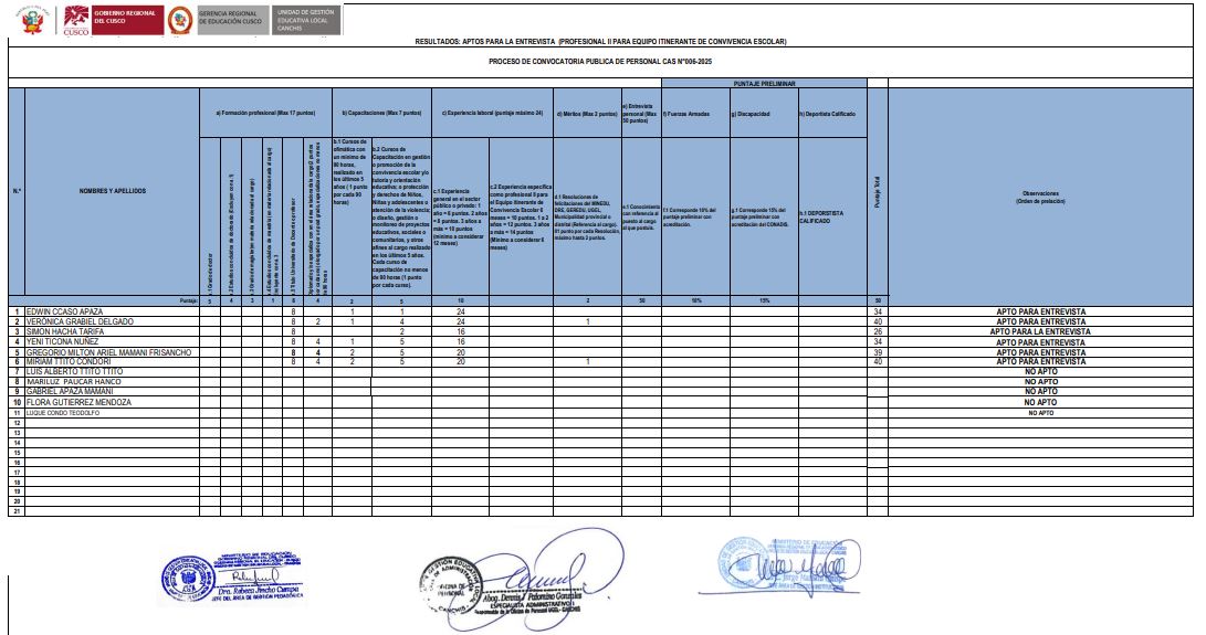 Resultados aptos para la entrevista PROCESO DE CONVOCATORIA PUBLICA DE PERSONAL CAS N°006-2025
