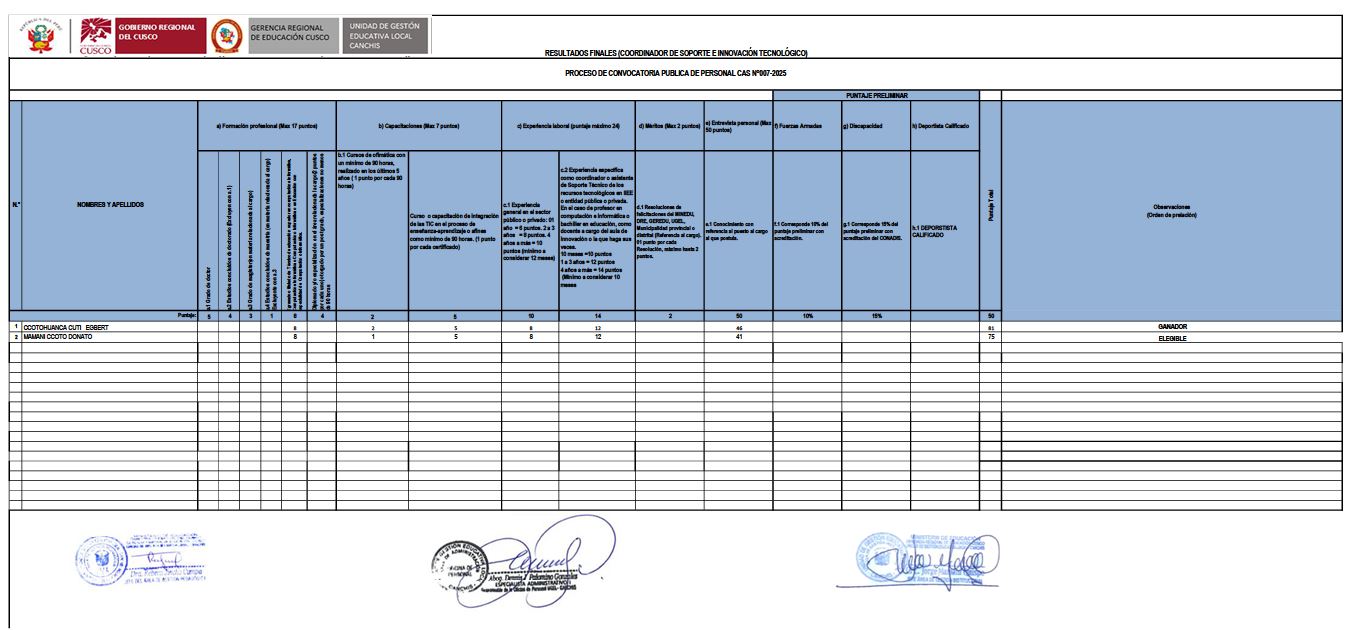 Resultados finales - PROCESO DE CONVOCATORIA PUBLICA DE PERSONAL CAS N°007-2025