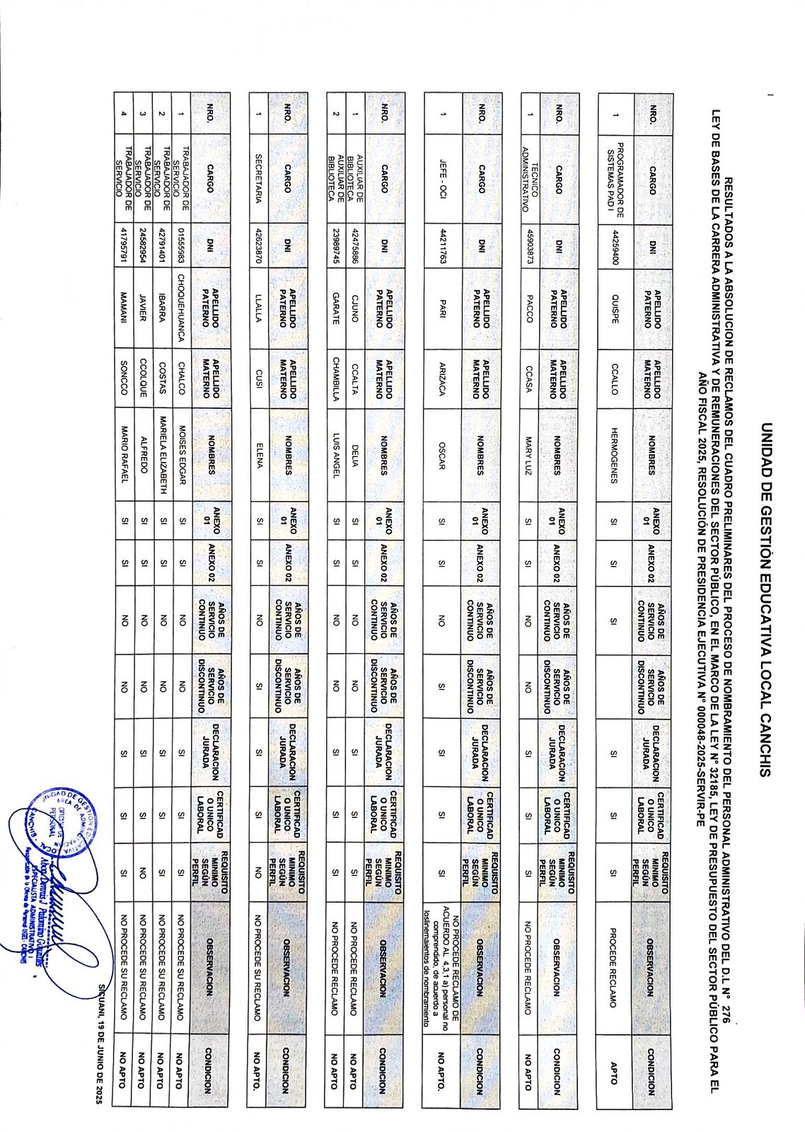 Resultados a la absolución de reclamos - CUADRO PRELIMINARES DEL PROCESO DE NOMBRAMIENTO DEL PERSONAL ADMINISTRATIVO DEL D.L N° 276 LEY DE BASES DE LA CARRERA ADMINISTRATIVA Y DE REMUNERACIONES DEL SECTOR PÚBLICO, EN EL MARCO DE LA LEY N° 32185, LEY DE PR