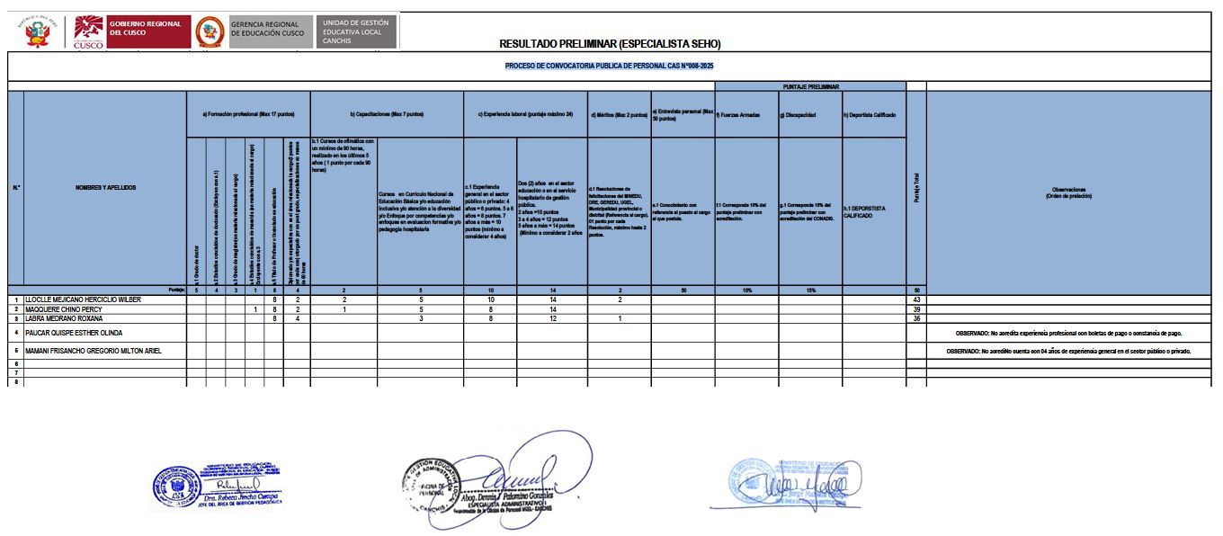 Resultado preliminar (ESPECIALISTA SEHO) PROCESO DE CONVOCATORIA PUBLICA DE PERSONAL CAS N°008-2025