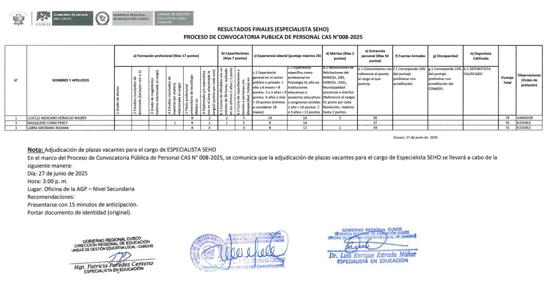 Cuadro final (ESPECIALISTA SEHO) PROCESO DE CONVOCATORIA PUBLICA DE PERSONAL CAS N°008-2025