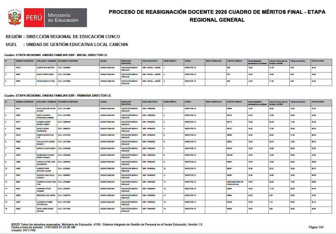 Cuadro final - PROCESO DE REASIGNACIÓN DOCENTE 2025 - ETAPA REGIONAL GENERAL