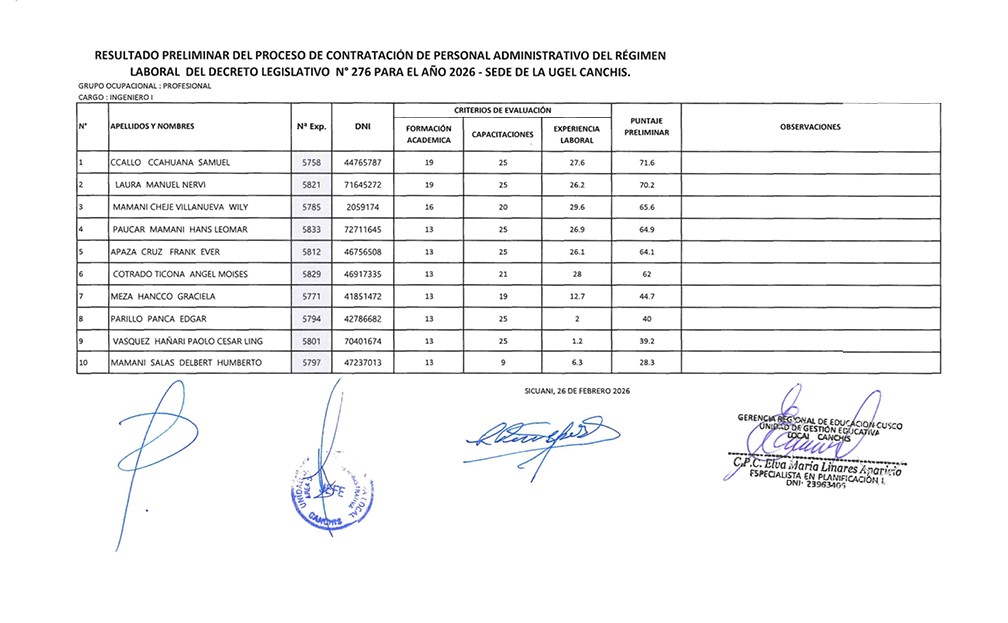 RESULTADO PRELIMINAR DEL PROCESO DE CONTRATACIÓN DE PERSONAL ADMINISTRATIVO DEL RÉGIMEN LABORAL DEL DECRETO LEGISLATIVO N° 276 PARA EL AÑO 2026 - SEDE DE LA UGEL CANCHIS.