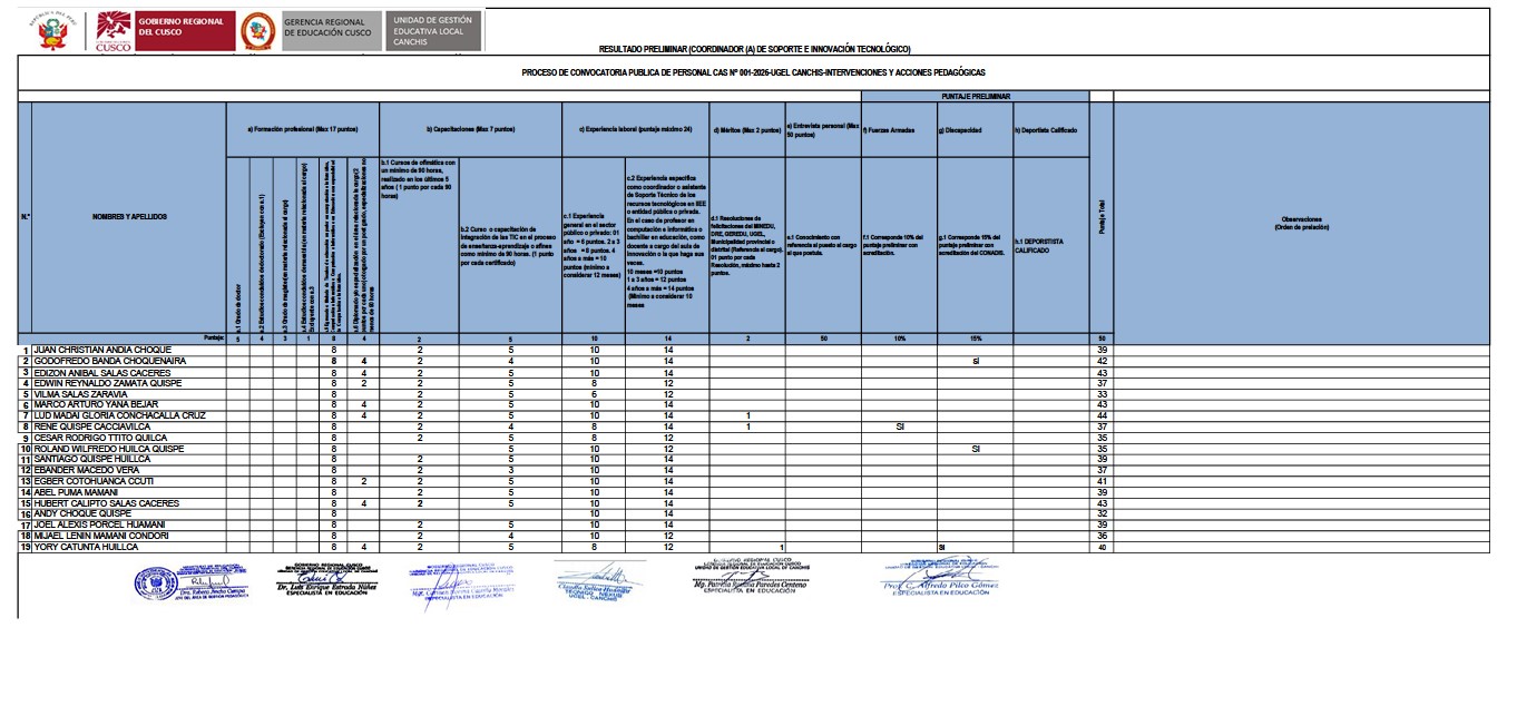 Resultados preliminares PROCESO DE CONVOCATORIA PUBLICA DE PERSONAL CAS N° 001-2026-UGEL CANCHIS-INTERVENCIONES Y ACCIONES PEDAGÓGICAS