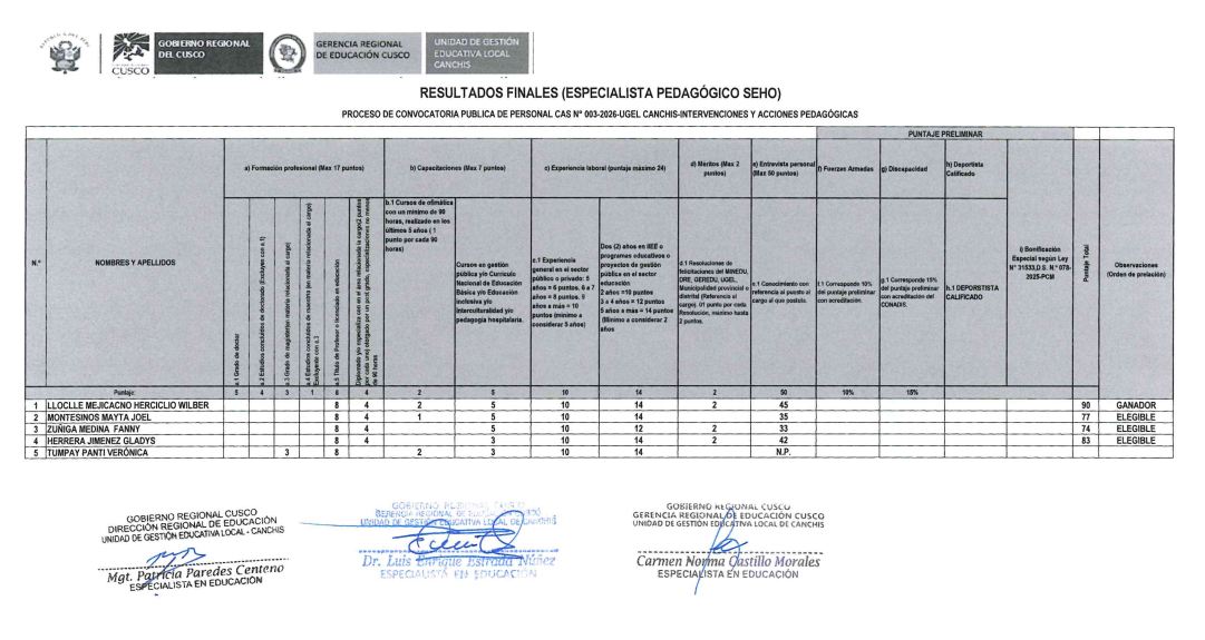 Resultados finales(ESPECIALISTA PEDAGÓGICO SEHO) PROCESO DE CONVOCATORIA PUBLICA DE PERSONAL CAS N" 003-2026-UGEL