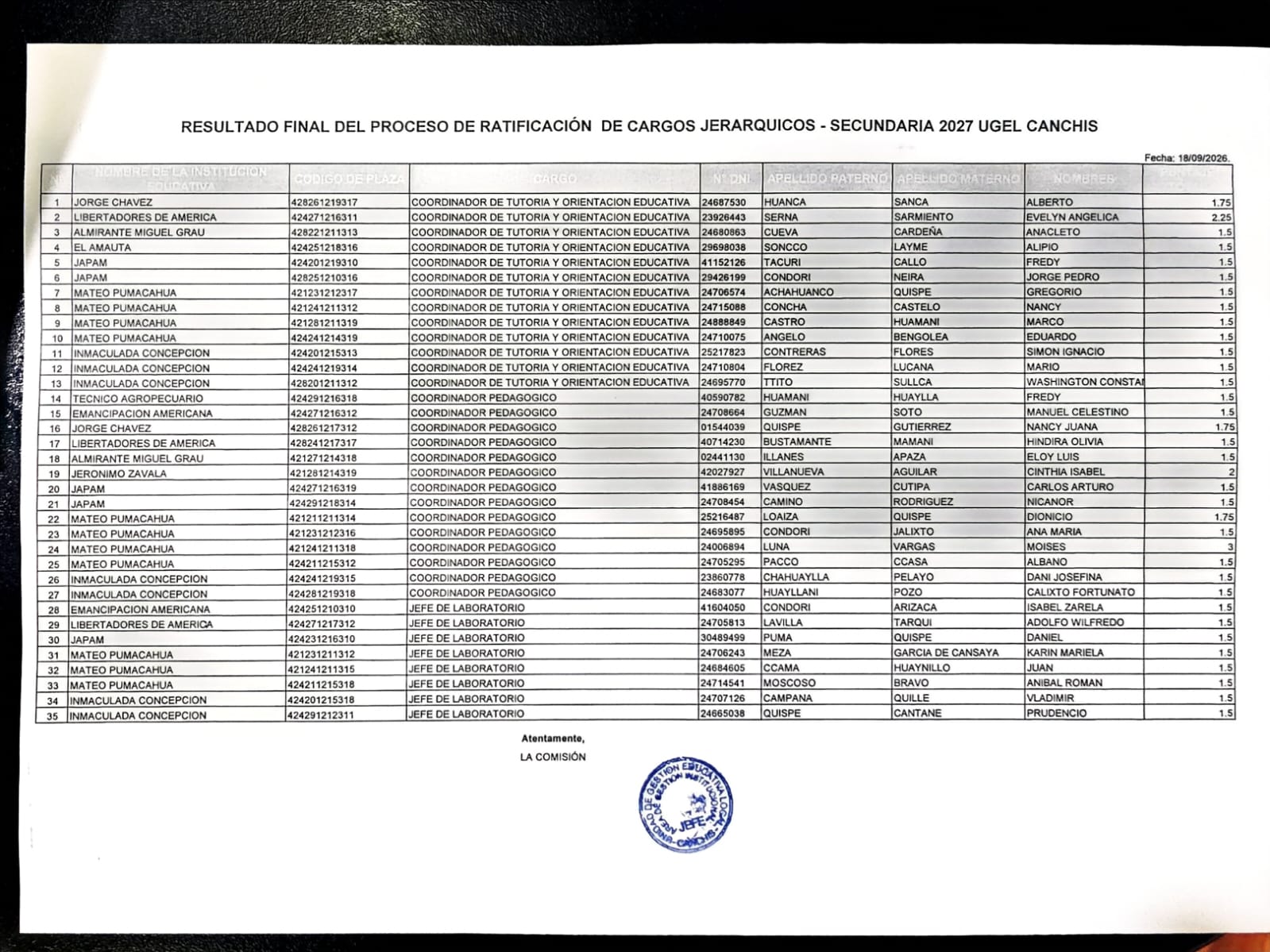 Resultado final del proceso de ratificación de cargos jerarquícos