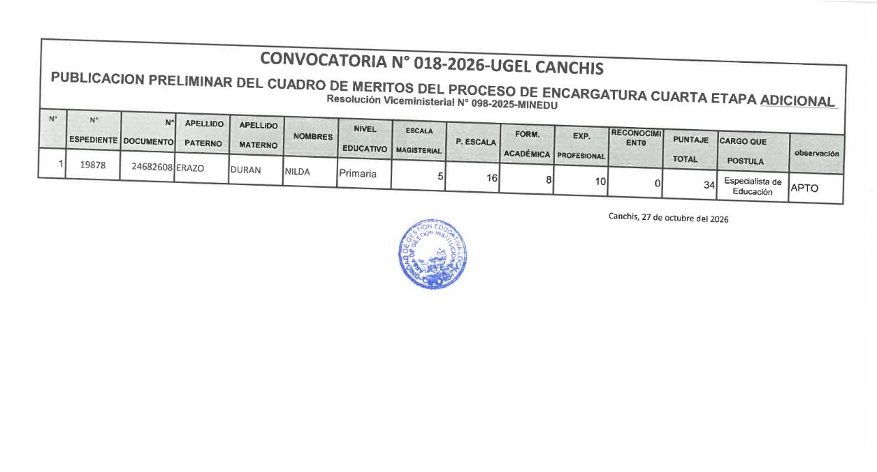 CONVOCATORIA N° 018-2026-UGEL CANCHIS PUBLICACION PRELIMINAR DEL CUADRO DE MERITOS DEL PROCESO DE ENCARGATURA CUARTA ETAPA ADICIONAL Resolución Viceministerial N° 098-2025-MINEDU