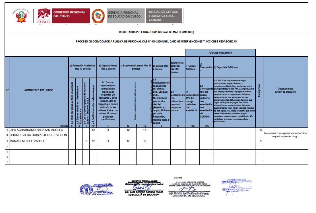 Resultado preliminar CAS -IAP N° 010-2026-UGEL CANCHIS-INTERVENCIONES Y ACCIONES PEDAGÓGICAS