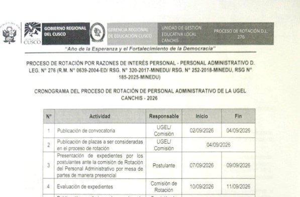 Proceso DE ROTACIÓN POR RAZONES DE INTERÉS PERSONAL • PERSONAL ADMINISTRATIVO D. LEG. N' 276 N' 0639-2004.ED/ RSG. N' 320-2017.MlNEDU/ RSG. NO 252-2018.MlNEDU, RSG NO 185-2025.MlNEDU)