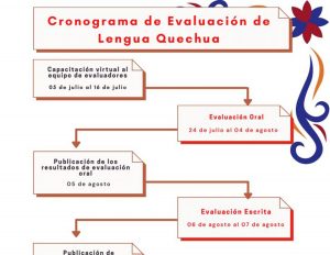 Read more about the article Cronograma de Evaluación de Lengua Quechua