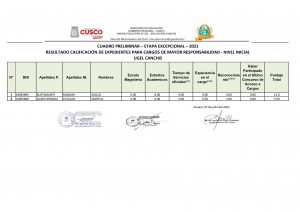 Read more about the article CUADRO PRELIMINAR – ETAPA EXCEPCIONAL – 2021 RESULTADO CALIFICACIÓN DE EXPEDIENTES PARA CARGOS DE MAYOR RESPONSABILIDAD – NIVEL INICIAL UGEL CANCHIS