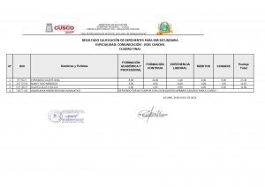 Read more about the article RESULTADO CALIFICACIÓN DE EXPEDIENTES PARA EBR SECUNDARIA ESPECIALIDAD: COMUNICACIÓN – UGEL CANCHIS CUADRO FINAL