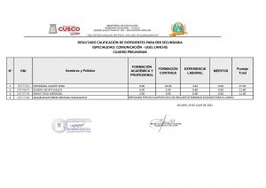 Read more about the article RESULTADO CALIFICACIÓN DE EXPEDIENTES PARA EBR SECUNDARIA ESPECIALIDAD: COMUNICACIÓN – UGEL CANCHIS CUADRO PRELIMINAR