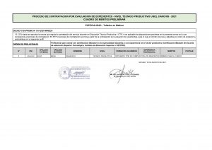 Read more about the article PROCESO DE CONTRATACION POR EVALUACION DE EXPEDIENTES – NIVEL TECNICO PRODUCTIVO UGEL CANCHIS – 2021 CUADRO DE MERITOS PRELIMINAR