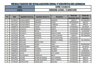 Read more about the article Resultados de evaluación oral y escrita de lengua originaria