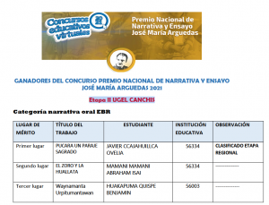 Read more about the article GANADORES DEL CONCURSO PREMIO NACIONAL DE NARRATIVA Y ENSAYO JOSÉ MARÍA ARGUEDAS 2021 Etapa II UGEL CANCHIS