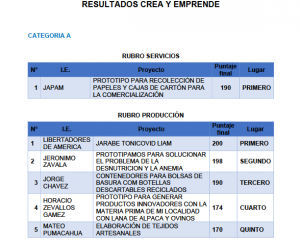 Read more about the article RESULTADOS CREA Y EMPRENDE