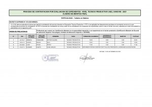 Read more about the article PROCESO DE CONTRATACION POR EVALUACION DE EXPEDIENTES – NIVEL TECNICO PRODUCTIVO UGEL CANCHIS – 2021 CUADRO DE MERITOS FINAL