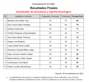 Read more about the article ADJUDICACIÓN DE PLAZAS CAS 010-2021 PSICÓLOGO(A) JEC, CAS 011-2021 CIST JEC