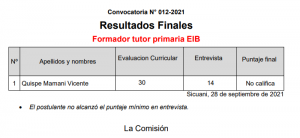 Read more about the article RESULTADO FINAL CAS 012-2021 Formador tutor primaria EIB