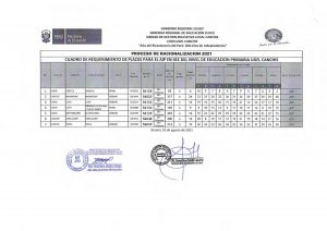 Read more about the article CUADRO DE REQUERIMIENTO DE PLAZAS PARA EL AIP EN IIEE DEL NIVEL DE EDUCACION PRIMARIA UGEL CANCHIS