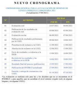 Read more about the article EMISIÓN Y ENTREGA DE CONSTANCIAS DE LA EVALUACIÓN DE DOMINIO DE LENGUA INDÍGENA U ORIGINARIA 2021