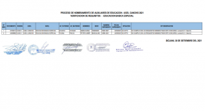 Read more about the article PROCESO DE NOMBRAMIENTO DE AUXILIARES DE EDUCACION – UGEL CANCHIS 2021 VERIFICACION DE REQUISITOS