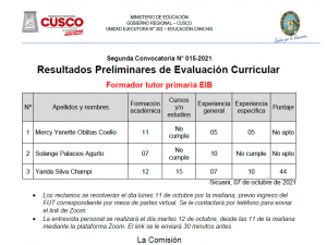 Read more about the article Resultados Preliminares de Evaluación Curricular CAS Nº 015-2021 Formador Tutor Primaria EIB