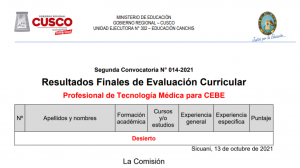 Read more about the article Resultados Finales de Evaluación Curricular – Profesional de Tecnología Médica para CEBE