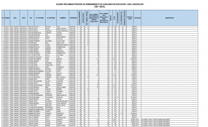 Read more about the article RESULTADOS PRELIMINARES DEL PROCESO DE NOMBRAMIENTO DE AUXILIARES DE EDUCACIÓN- EBR – INICIAL