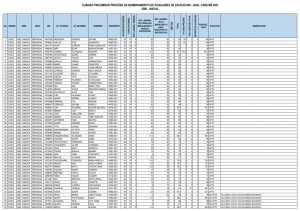 Read more about the article CUADRO PRELIMINAR PROCESO DE NOMBRAMIENTO DE AUXILIARES DE EDUCACION – EBR INICIAL