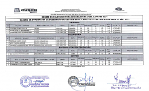 Read more about the article RESULTADOS DE LA EVALUACION DE DESEMPEÑO RATIFICADOS EN CARGOS DE MAYOR RESPONSABILIDAD PARA EL AÑO 2022 EN EL AMBITO DE LA UGEL CANCHIS