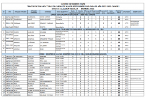 Read more about the article CUADRO DE MERITOS FINAL DEL PROCESO DE ENCARGATURAS EN CARGOS DE MAYOR RESPONSABILIDAD PARA EL AÑO 2022 UGEL CANCHIS ETAPA I: SELECCIÓN REGULAR – PRIMERA FASE