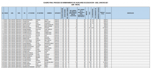 Read more about the article CUADRO FINAL PROCESO DE NOMBRAMIENTO DE AUXILIARES DE EDUCACION EBR – INICIAL – UGEL CANCHIS 2021