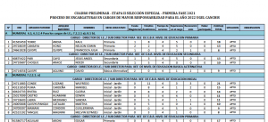 Read more about the article CUADRO PRELIMINAR – ETAPA II SELECCIÓN ESPECIAL – PRIMERA FASE 2021 PROCESO DE ENCARGATURAS EN CARGOS DE MAYOR RESPONSABILIDAD PARA EL AÑO 2022 UGEL CANCHIS