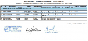 Read more about the article CUADRO PRELIMINAR – ETAPA II SELECCIÓN ESPECIAL – SEGUNDA FASE 2021 PROCESO DE ENCARGATURAS EN CARGOS DE MAYOR RESPONSABILIDAD PARA EL AÑO 2022 UGEL CANCHIS