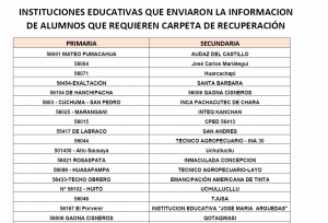 Read more about the article INSTITUCIONES EDUCATIVAS QUE ENVIARON LA INFORMACION DE ALUMNOS QUE REQUIEREN CARPETA DE RECUPERACIÓN