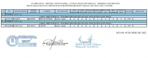 Read more about the article CUADRO FINAL TERCERA CONVOCATORIA – ETAPA II SELECCIÓN ESPECIAL – PRIMERA FASE PROCESO DE ENCARGATURAS EN CARGOS DE MAYOR RESPONSABILIDAD PARA EL AÑO 2022 UGEL CANCHIS